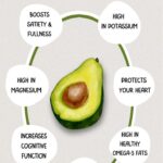 11 Reasons Why You Should Eat Avocado in the Morning