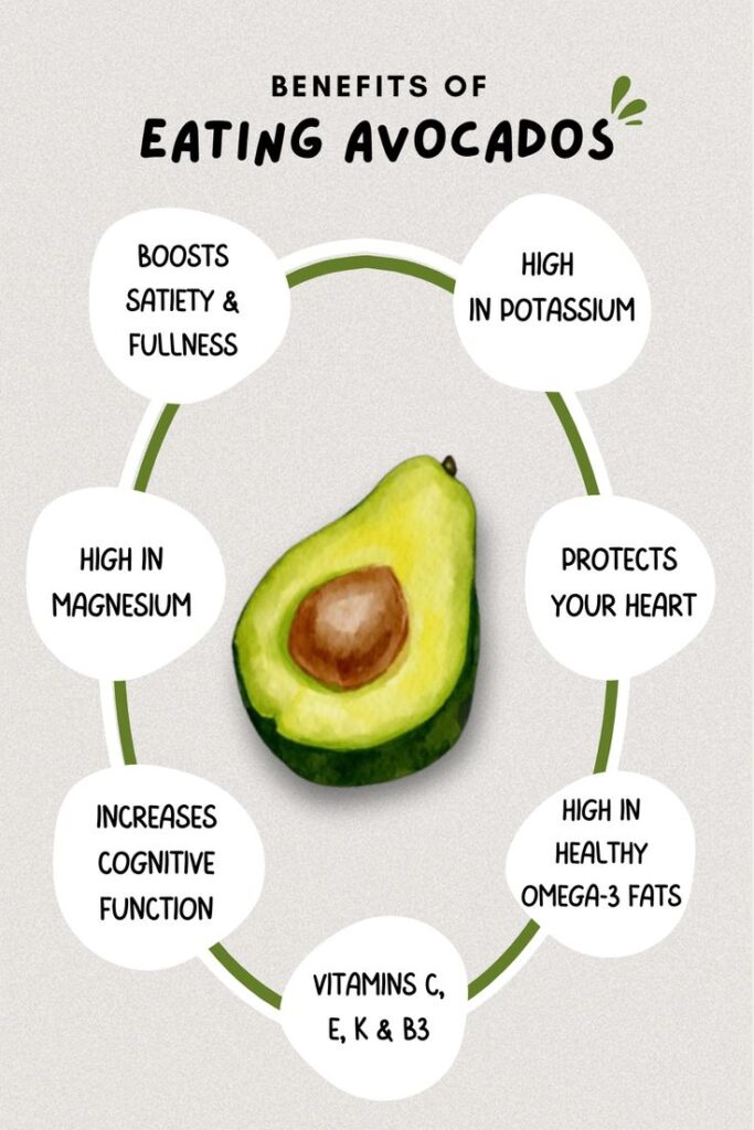 11 Reasons Why You Should Eat Avocado in the Morning