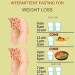 WHAT ARE THE BENEFITS OF INTERMITTENT FASTING?