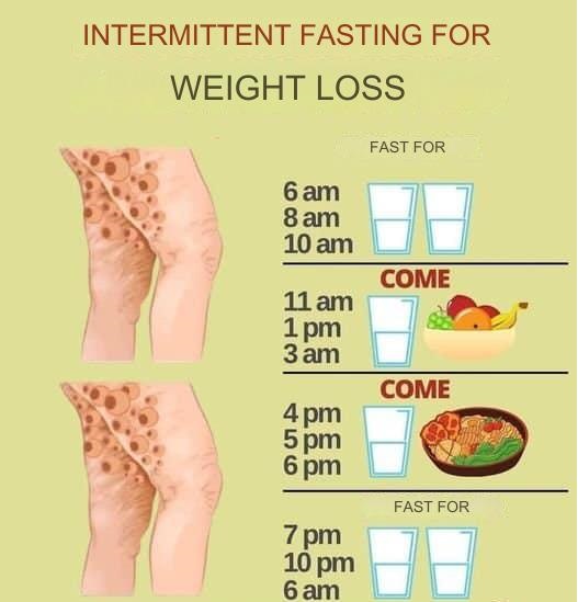 WHAT ARE THE BENEFITS OF INTERMITTENT FASTING?